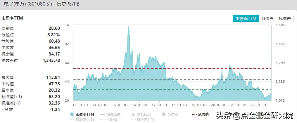 人寿保险被低估的行业,目前哪些行业处于价值低估