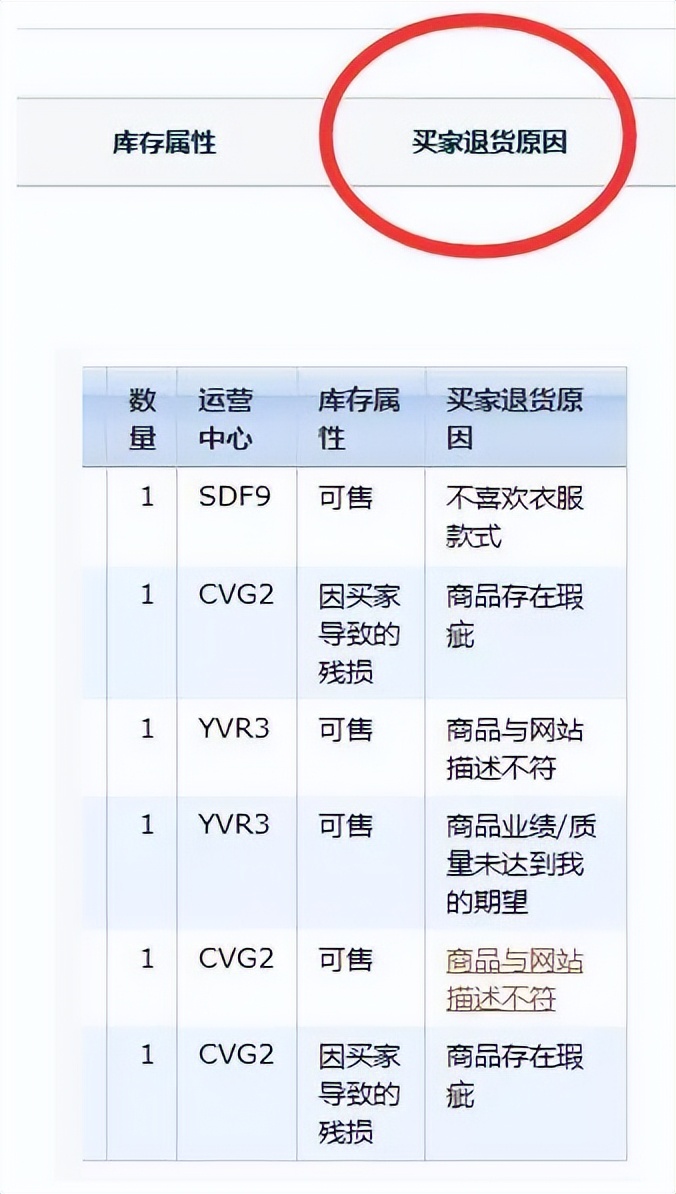 亚马逊高退货率标签影响,亚马逊高退货率标签会被贴多久呢