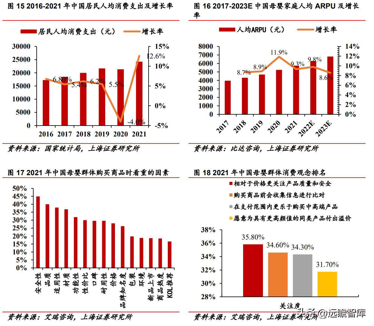 受益三胎政策的推行，爱婴室：内生外购扩渠道，精细经营提升坪效