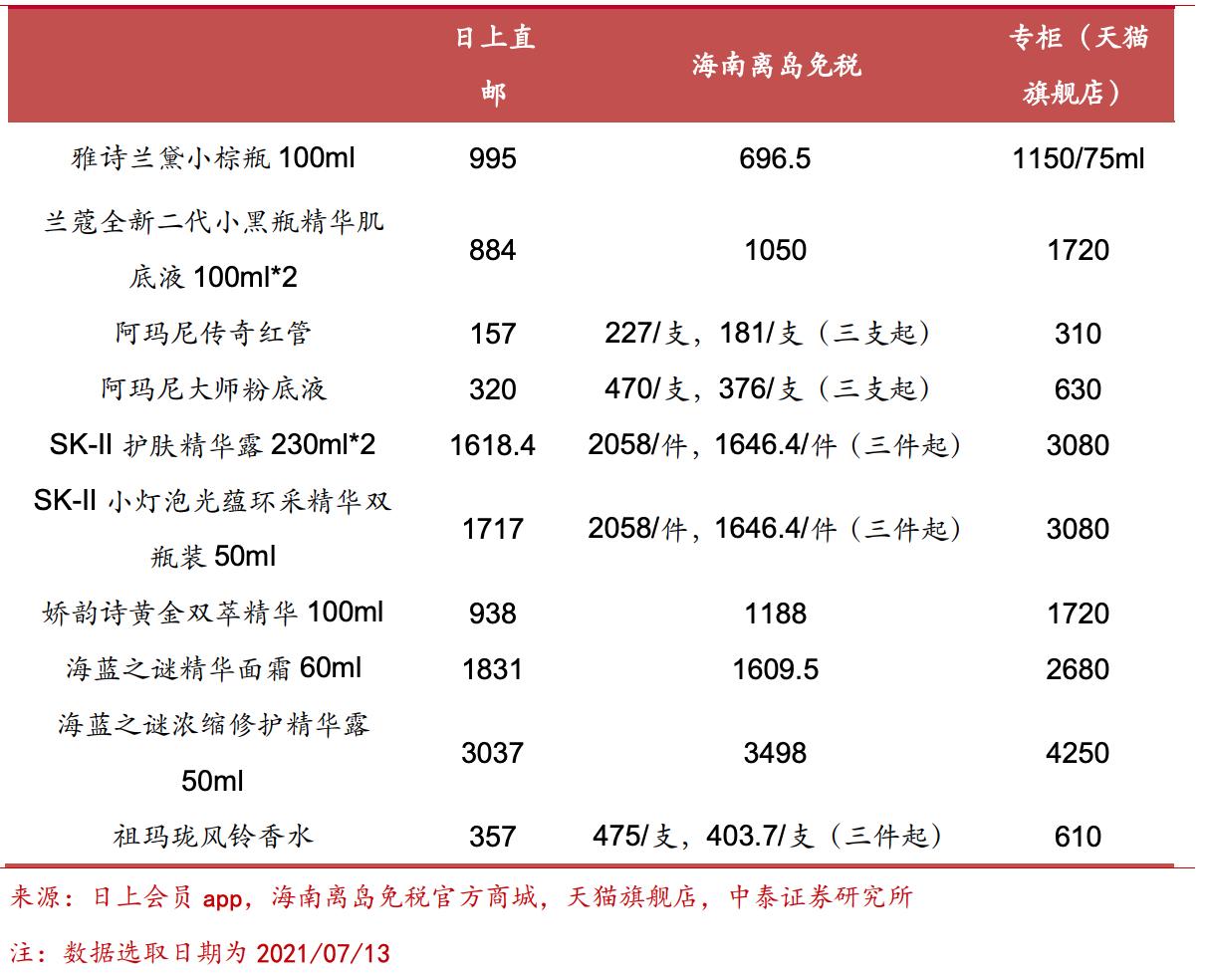贵州茅台逻辑,中免茅台和国内的有什么区别