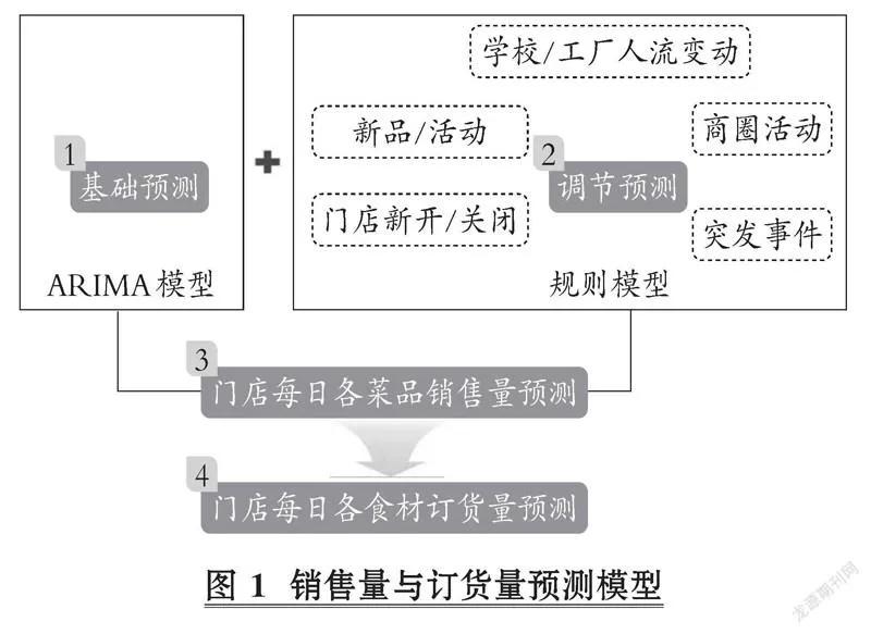 数据分析是这个时代的必备技能,财经数据分析知识