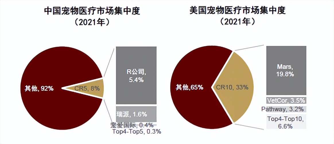 中金•联合研究|宠物全产业链研究：萌宠来袭，长坡厚雪