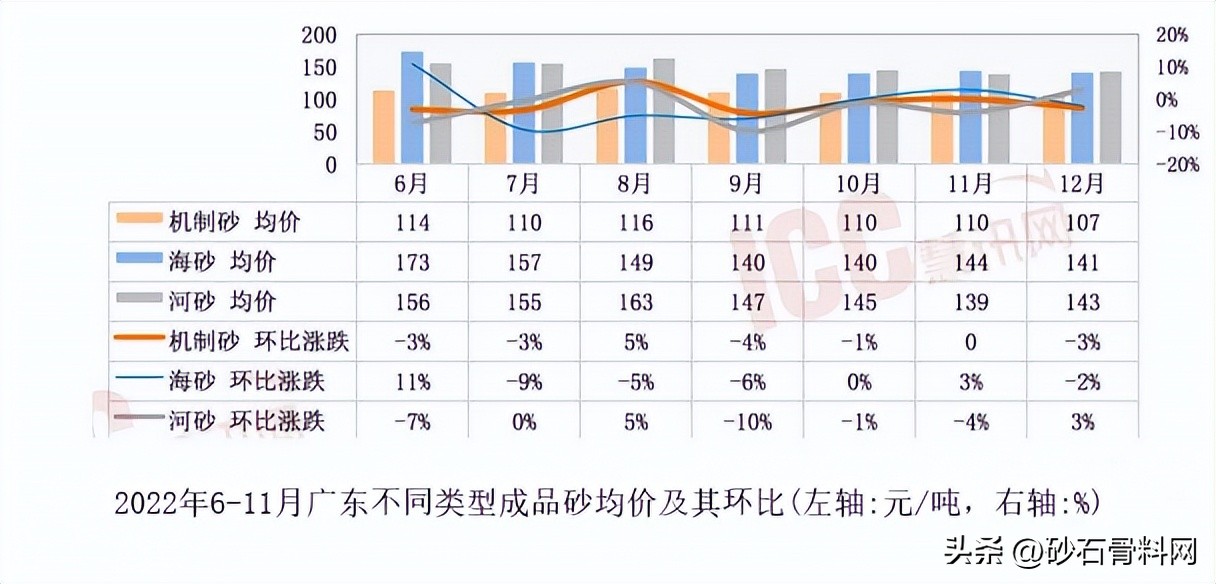 广东今年首宗海砂资源挂牌出让,珠海海砂拍卖