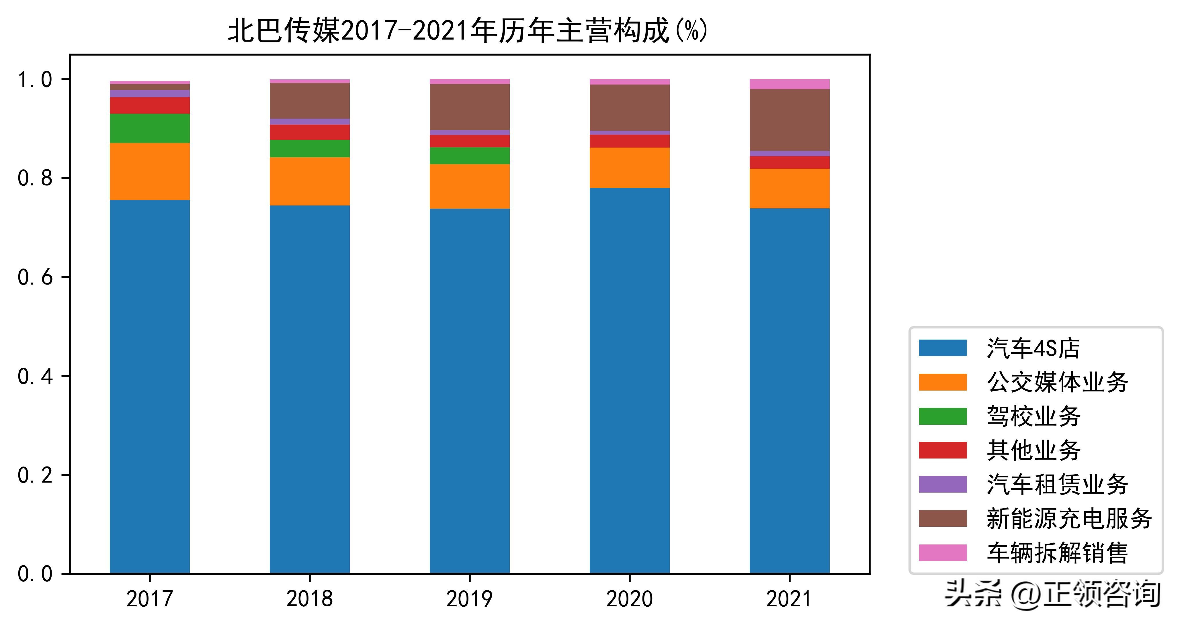 汽车经销商和汽车代理商,全国汽车经销商大全