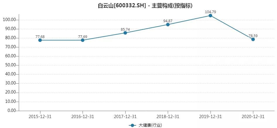 卖一罐王老吉的利润,卖王老吉