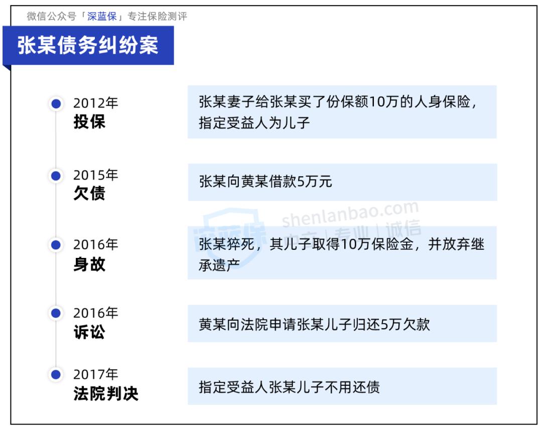 老板买的保险能抵税吗,买了保险了但不赔案例