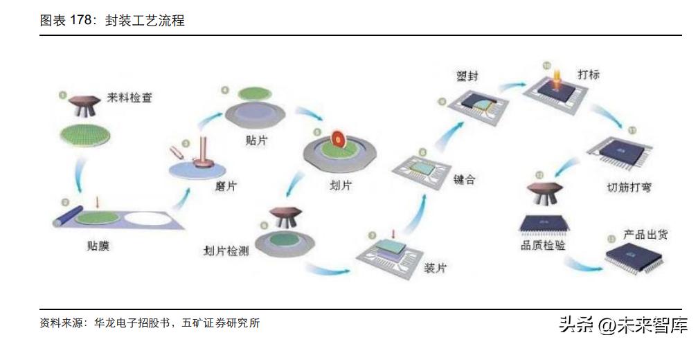 半导体设备企业迎机遇,半导体行业前瞻