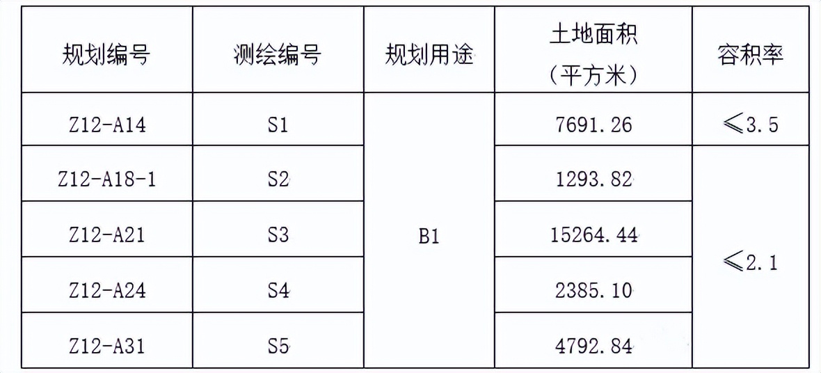 长沙润都房地产开发有限公司100%股权及相关债权