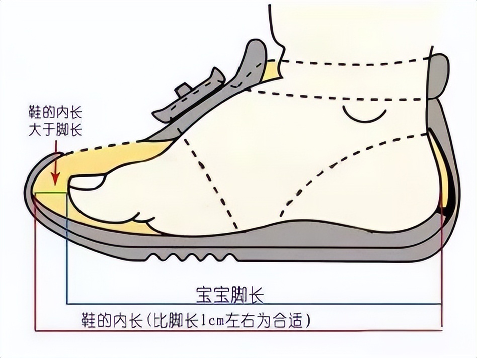 央视曝光！致癌物超标20多倍，儿童衣服选购原则看这篇