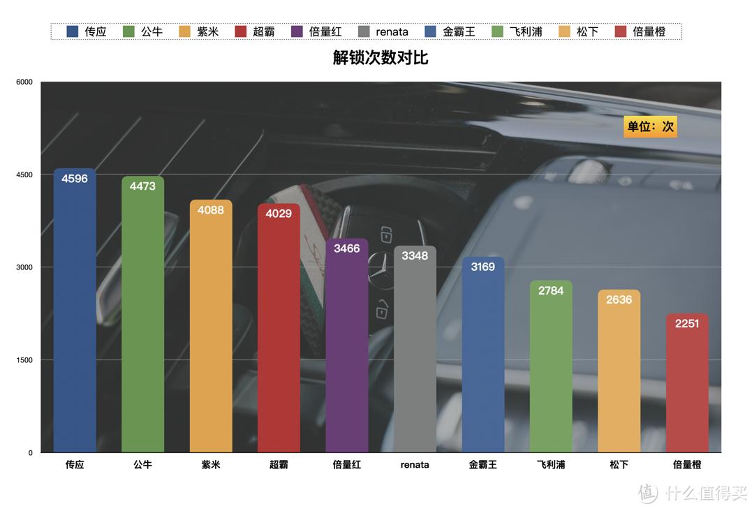 br2032和cr2032纽扣电池有啥区别,汽车纽扣电池cr2032评测