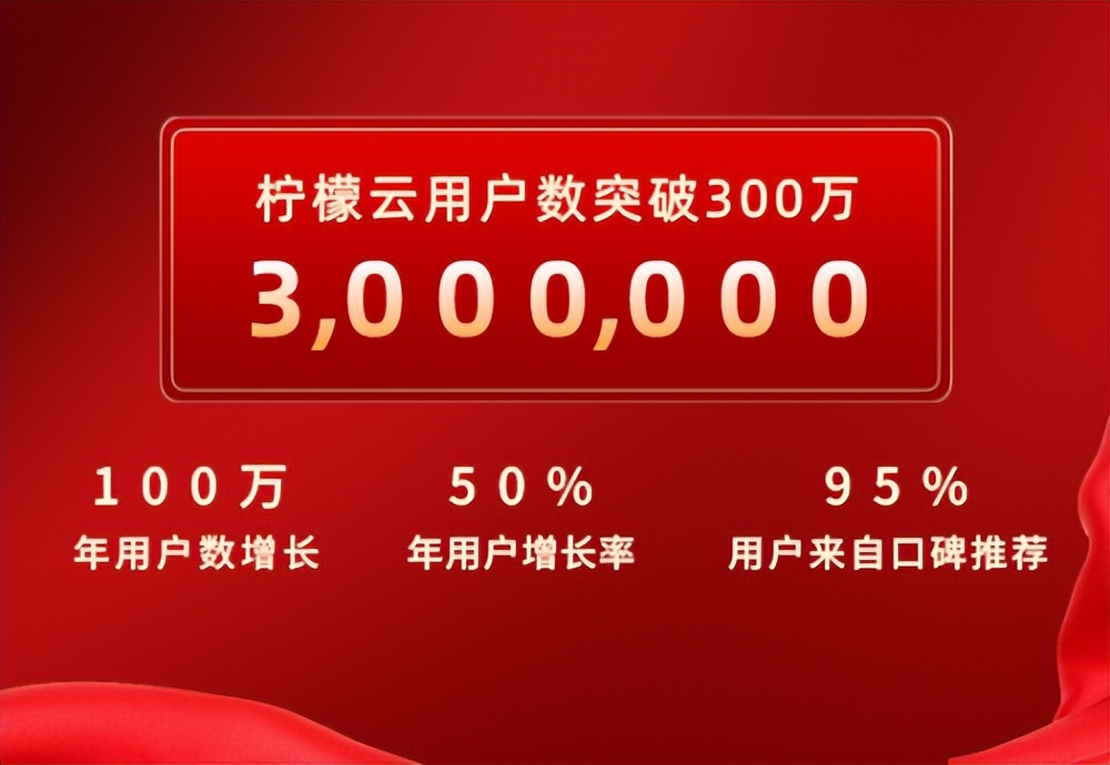 2023年度saas企业前百榜单,2020saas餐饮软件排行榜