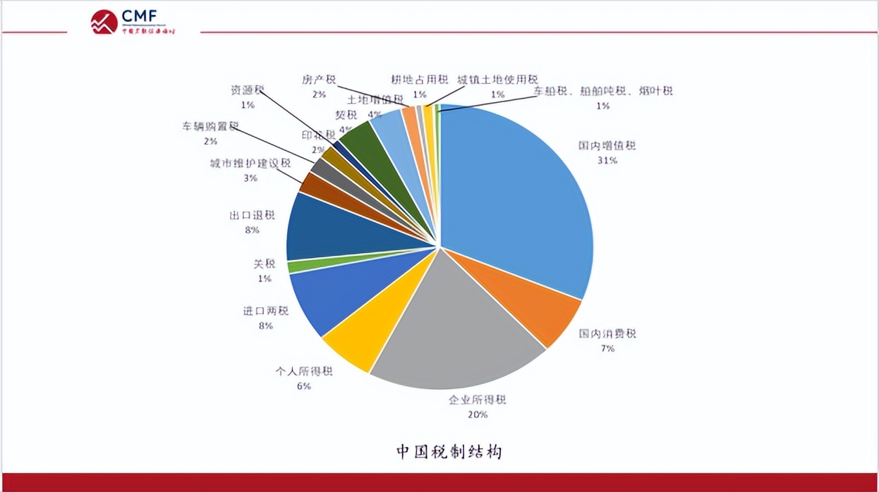 聚焦财政改革,聚焦深化财税体制改革