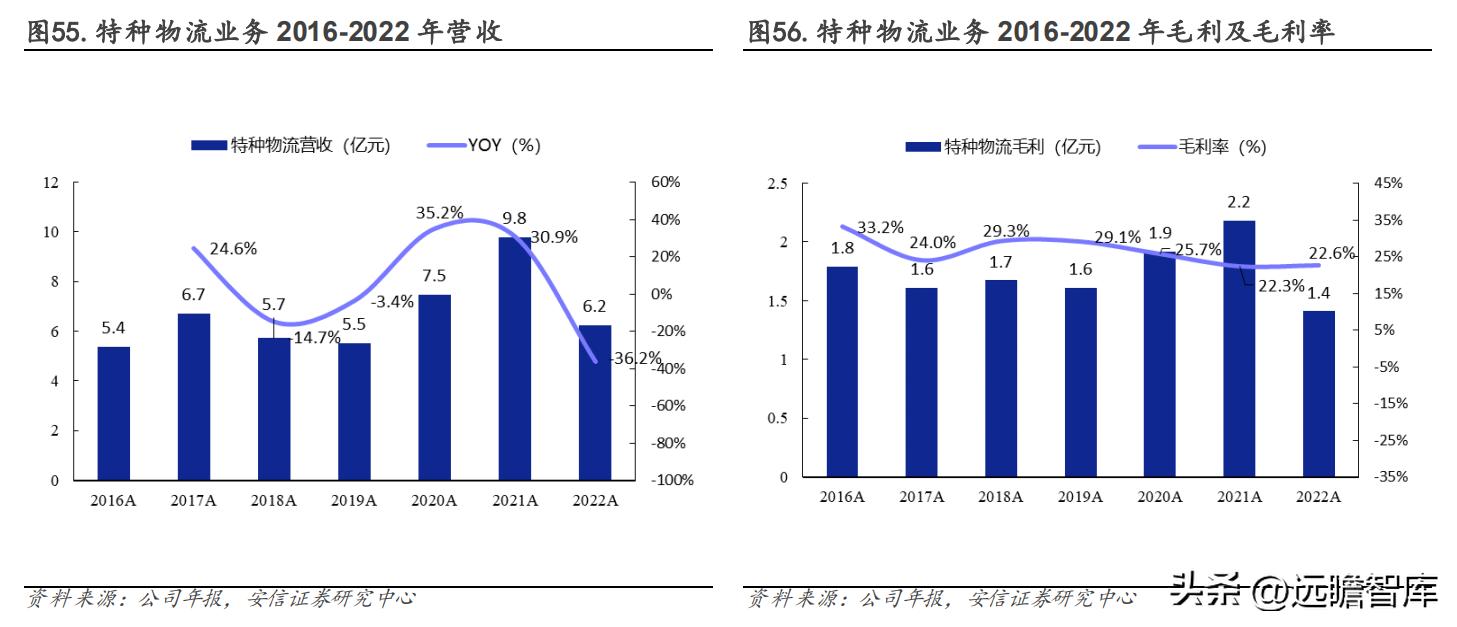 有发展的国际物流货代公司,专业国际货代物流企业