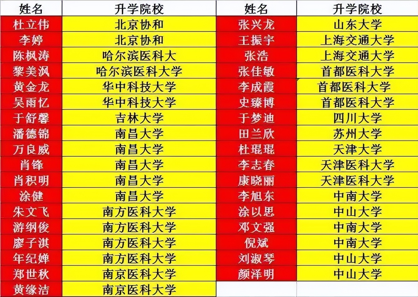 南昌大学临床医学考研通过率,点赞985学霸