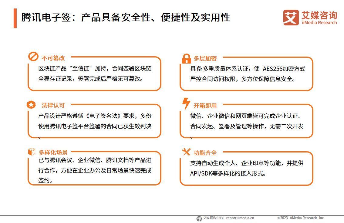 艾媒咨询|2022年中国电子签名行业年度发展研究报告