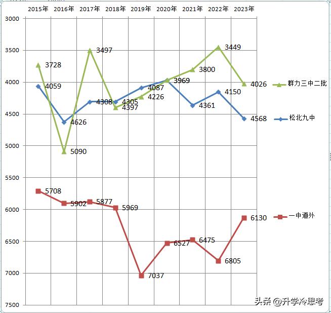 哈尔滨道外一中和122中对比,哈尔滨市普高升学率