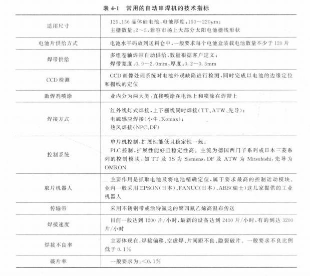 光伏组件生产设备多少钱,光伏组件生产设备维修
