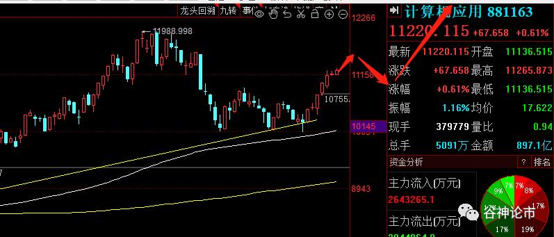 a股股民期待开盘,a股股民盈利概率
