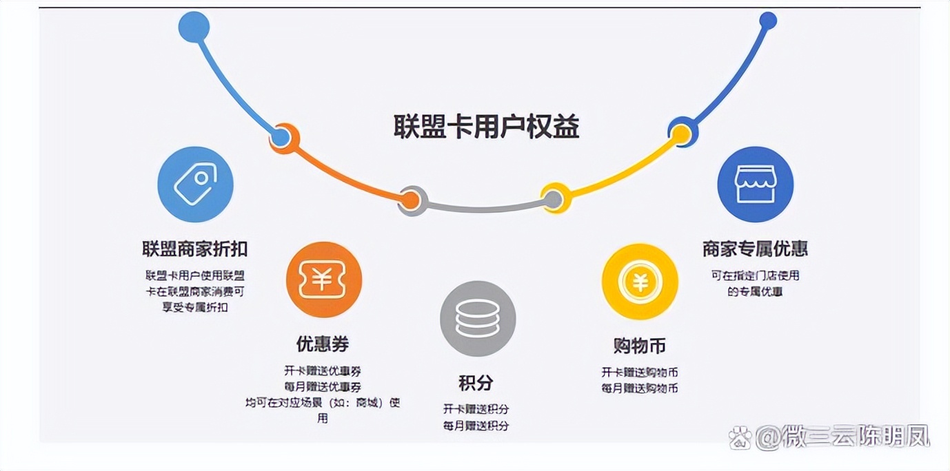 解决实体店引流难无客源痛点,开实体店怎么做才能有流量和客源