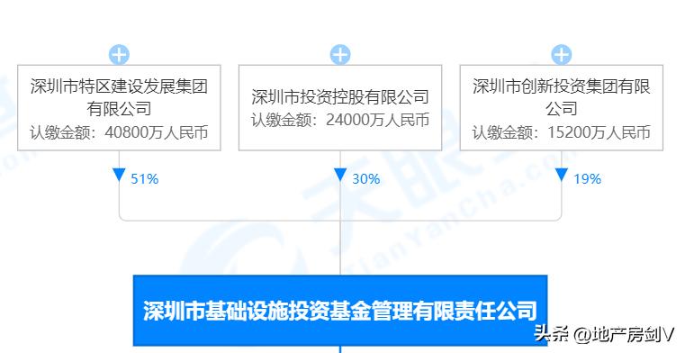 深圳国资收购西安华南城是真的吗,西安华南城国资入股
