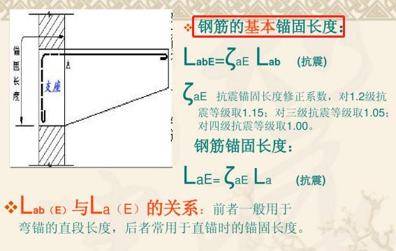 钢筋混凝土梁柱平法施工图的识读,建筑施工图纸识图教程基础知识