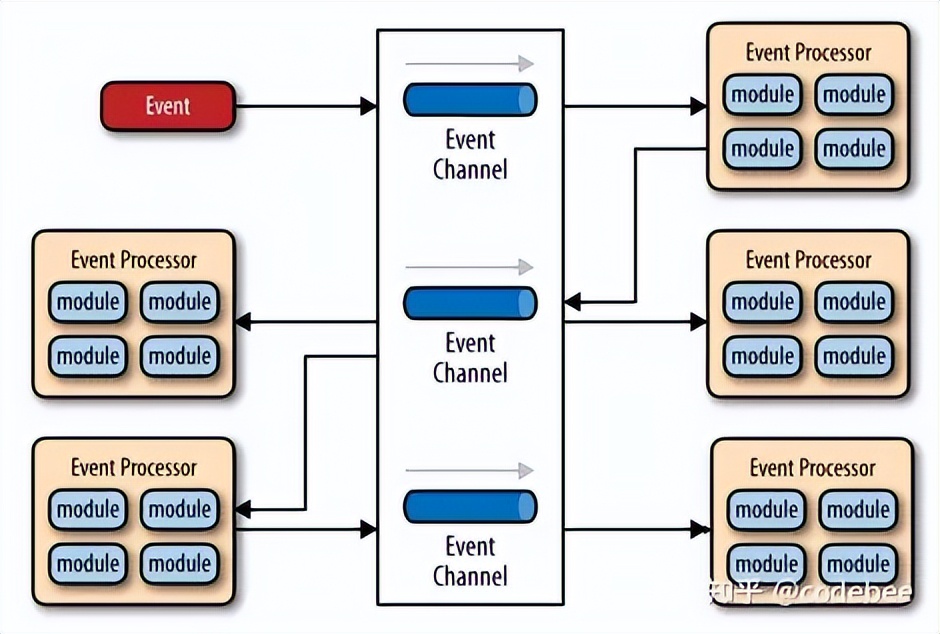 OneCode表单引擎设计