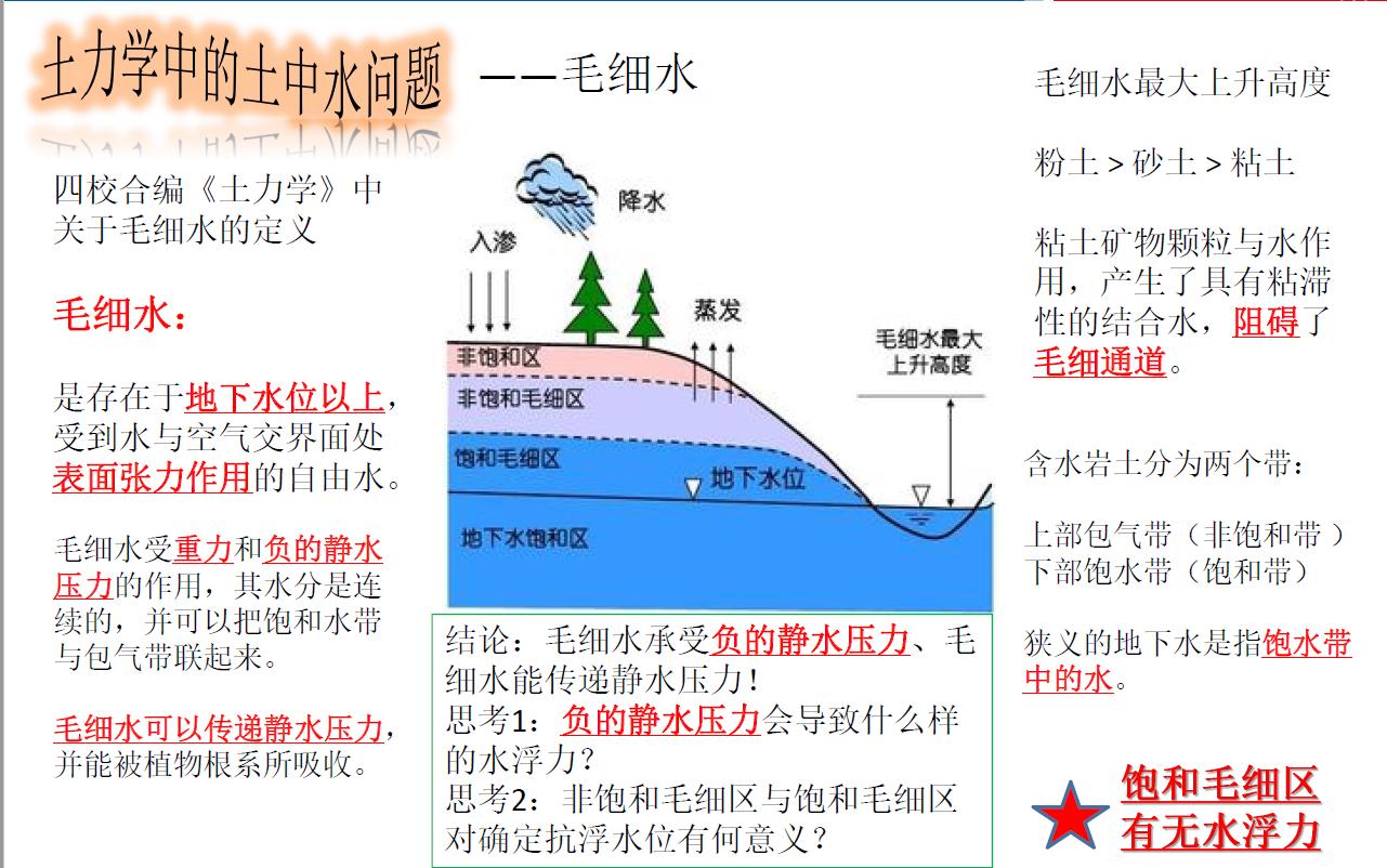 地下室抗浮原理,地下室抗浮补救方案