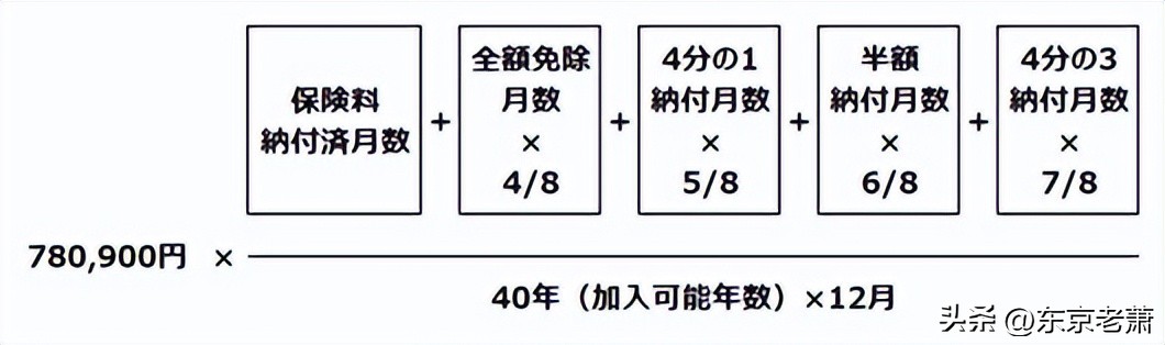 日本的养老制度全国通行,日本养老政策最新趋势