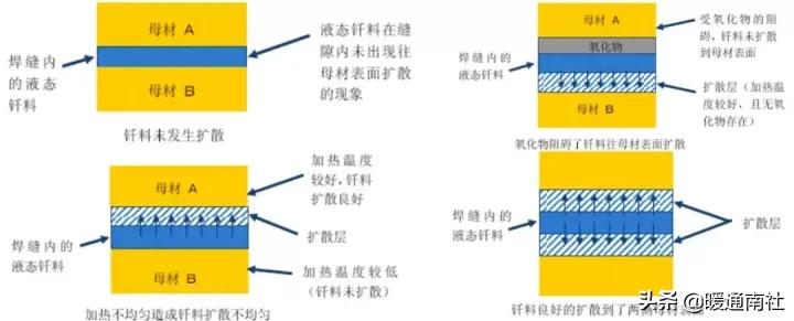 钎焊工艺手册,钎焊技术视频讲解