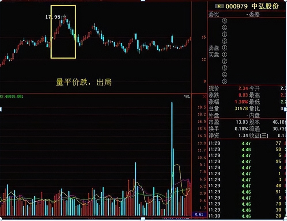 成交量判断买入点技巧,左右成交量战法买卖点