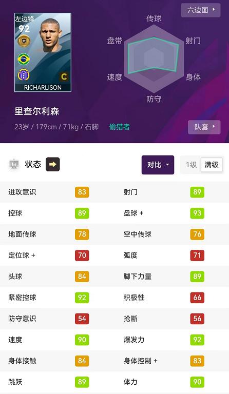 实况足球21版本中锋推荐,2023实况足球球员强度排行前锋