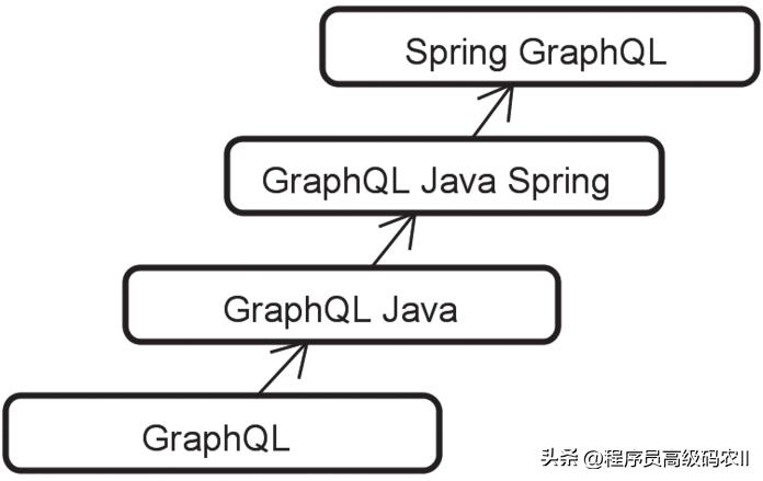 springweb三剑客特性与架构,spring框架web流程