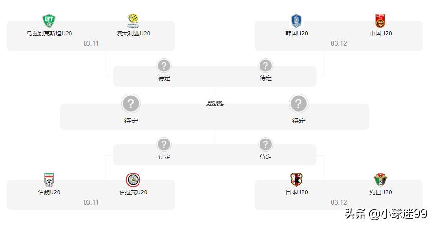 u20亚洲杯预选赛中战胜吉尔吉斯,u20亚洲杯预选赛乌兹别克斯坦比分