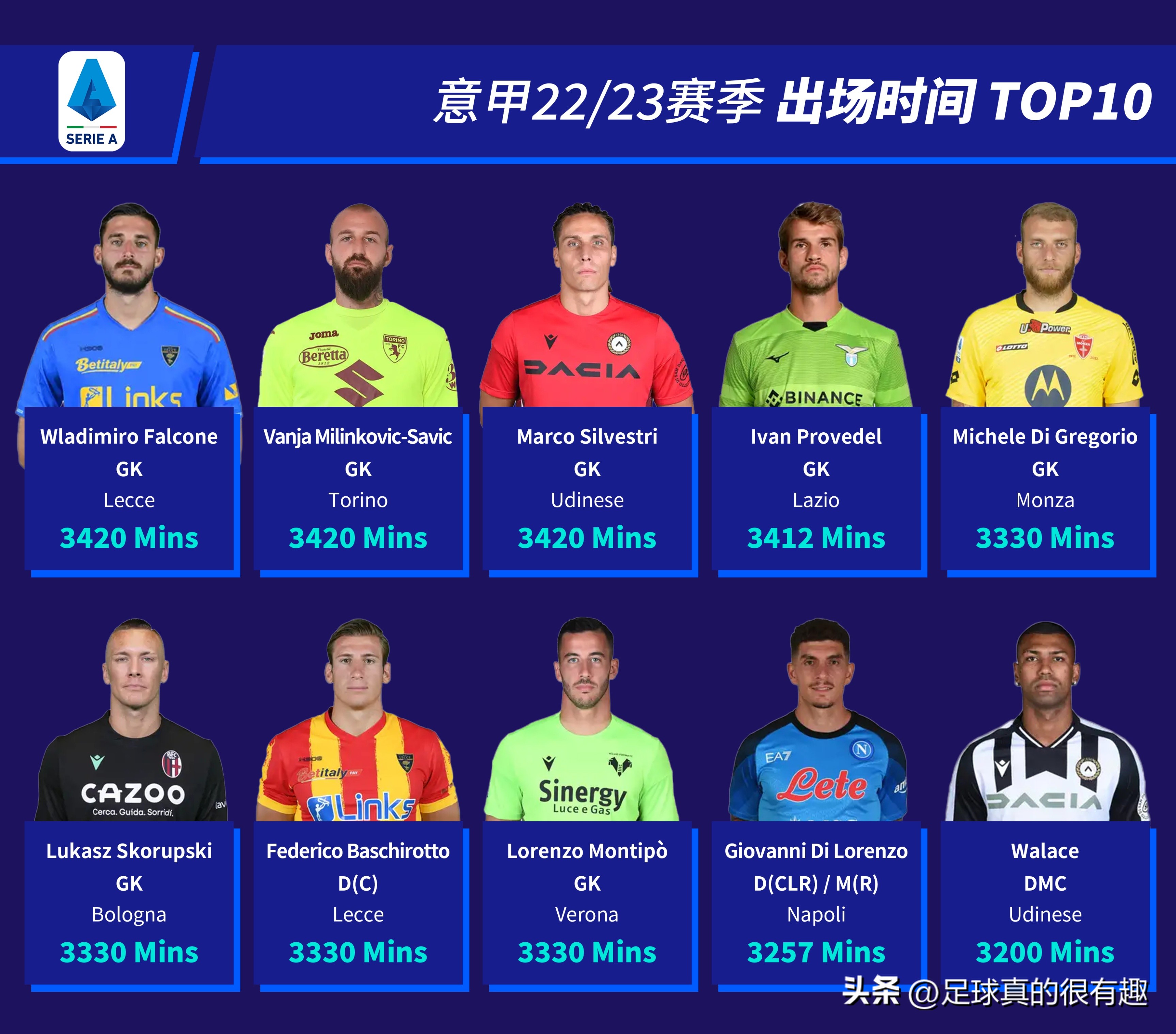 2022-2023意甲积分榜第2的是谁,意甲22-23赛季进球排行