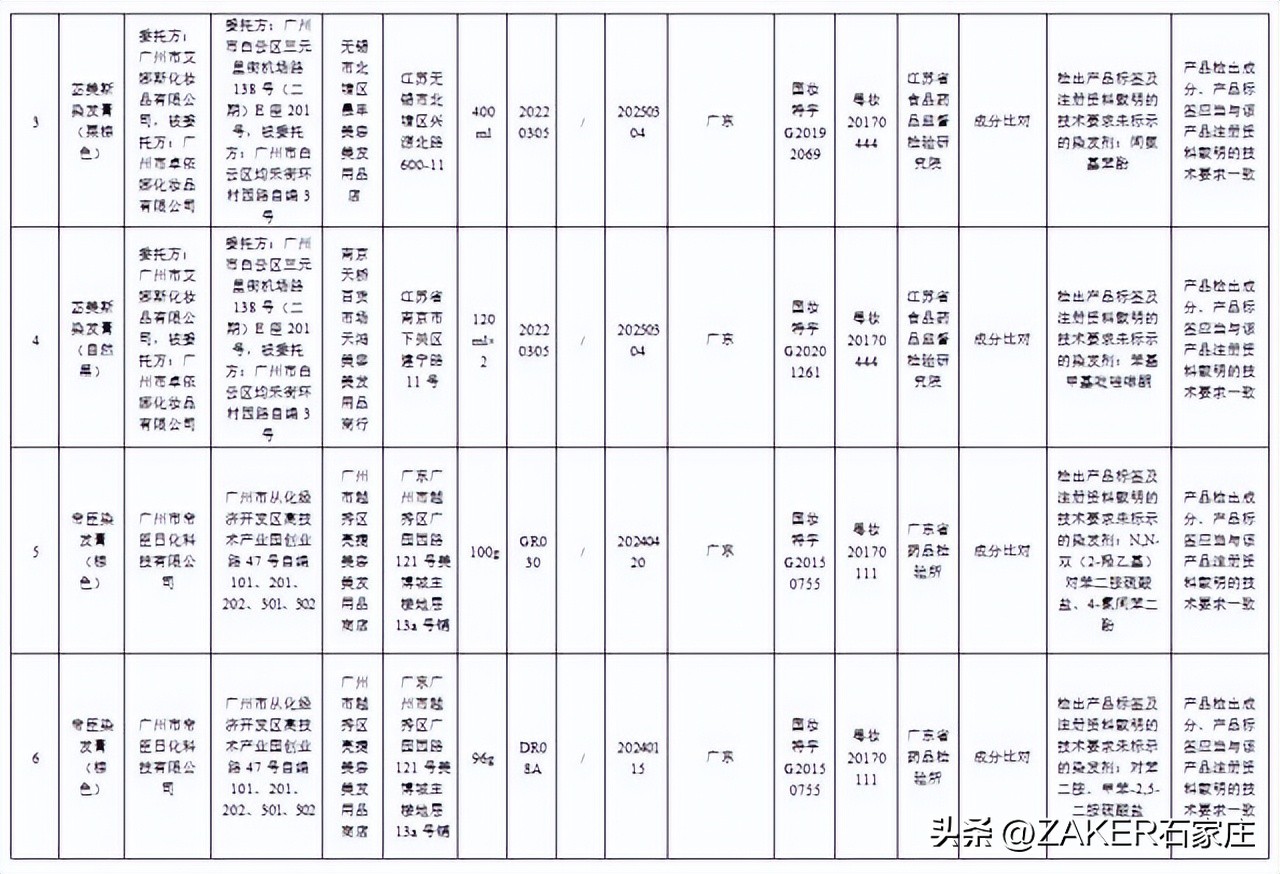 石家庄最新发布！改造364个老旧小区；新建1000张家庭养老床位！申请条件公布；河北今年上半年征兵今起开始