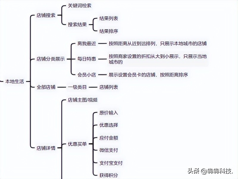 百货商城小程序多种商业模式,开发一个购物商城app需要多少钱