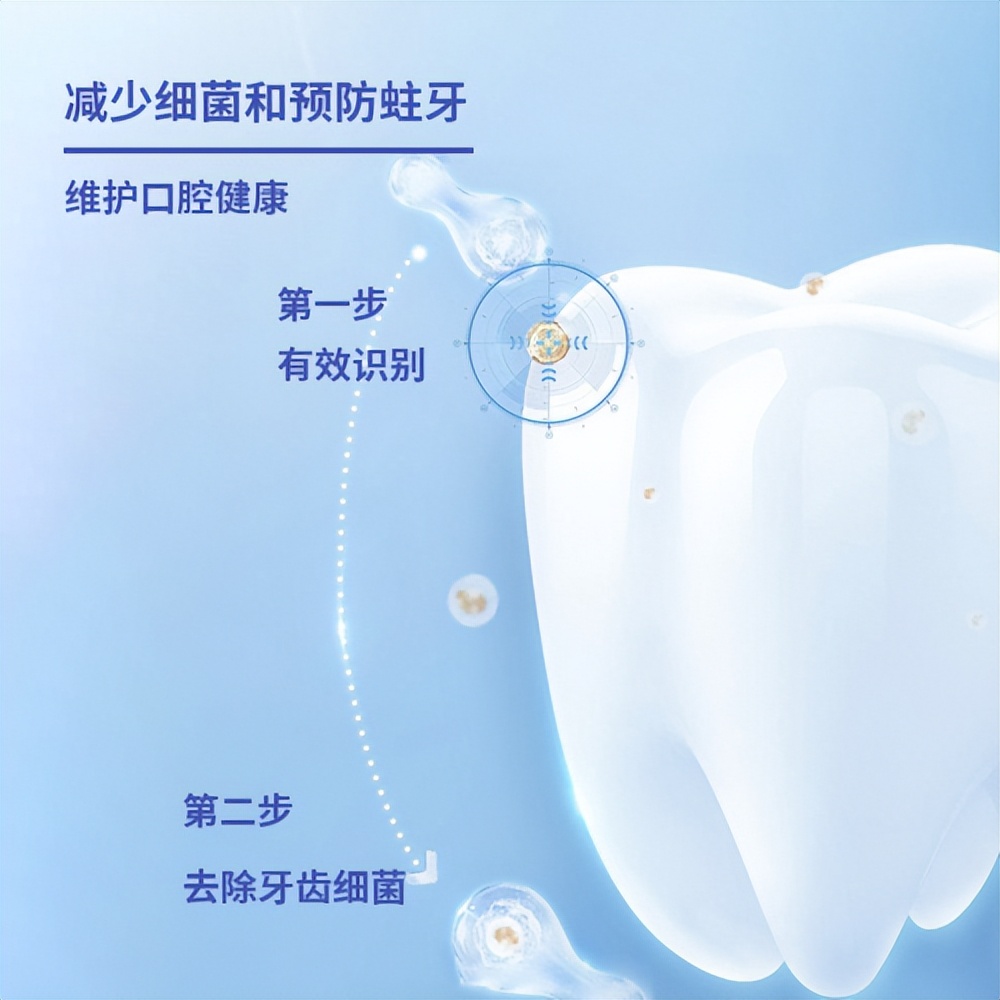 俄罗斯普娜之吻品牌入局中国市场，挖掘口腔护理市场蓝海