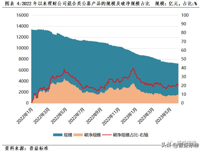 理财产品费率分化分析,理财产品稳健型评估