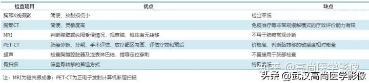 10毫米的肺结节恶性死亡率有多大,1厘米多的肺结节良性可能性多大