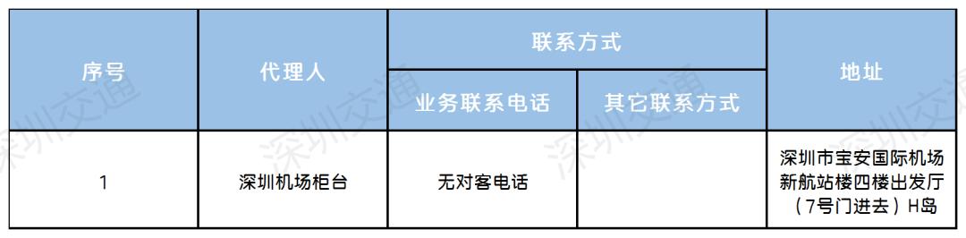 坐飞机碰到这个情况怎么办？看这里就对了！