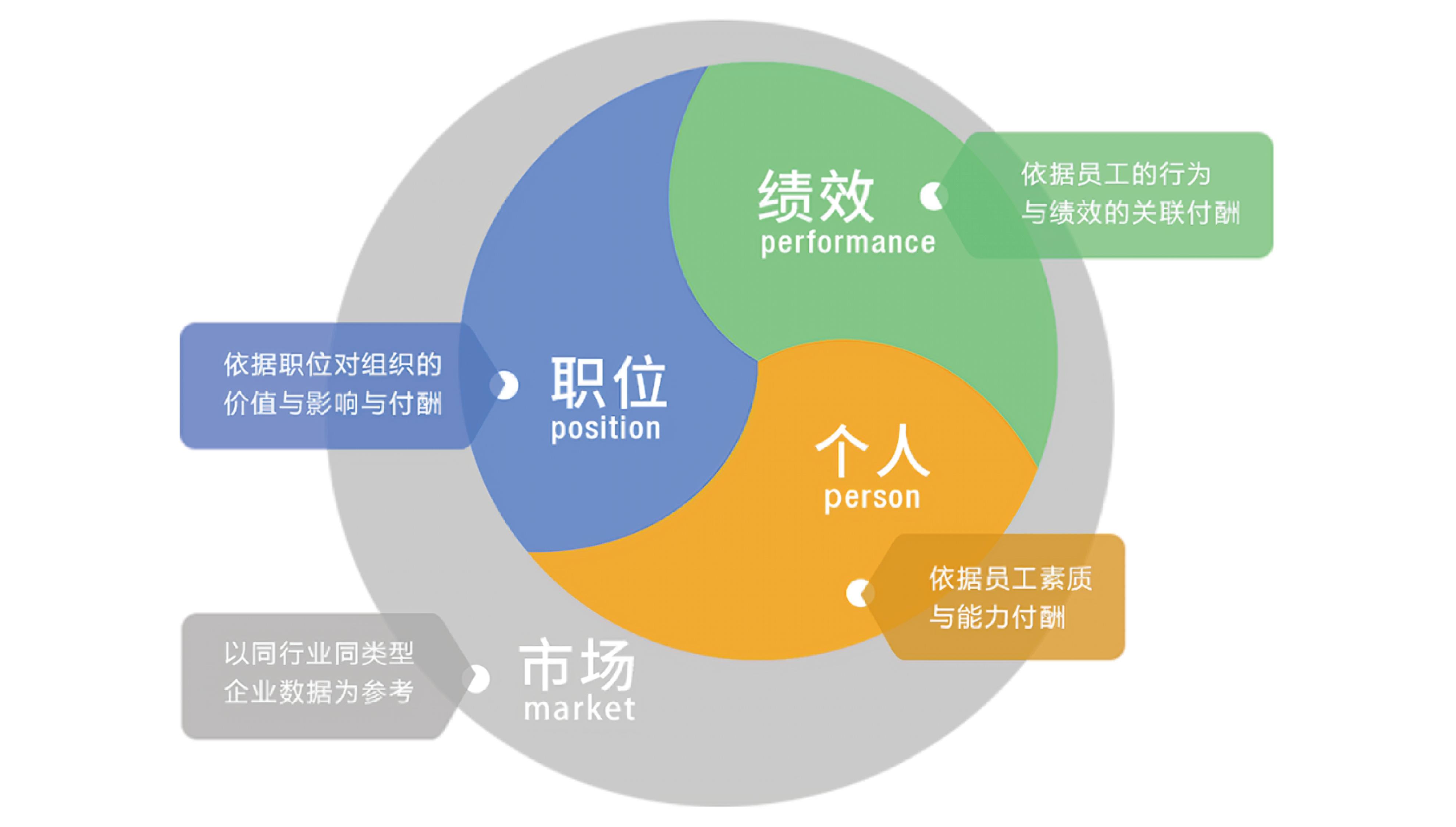 人力资源六大模块常识全集,人力资源六大模块及其详细讲解