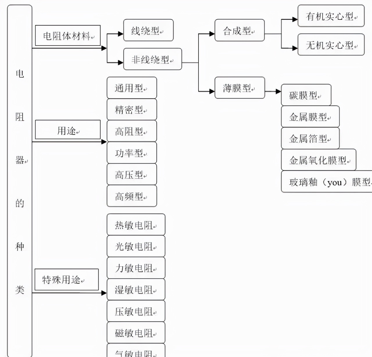 什么是线路的电阻,什么叫电阻电路