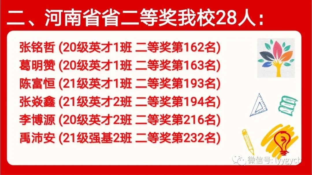洛一高高考喜报英才班,2019年洛一高喜报