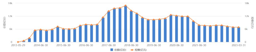 余额宝近几年收益情况,余额宝10周年10块红包