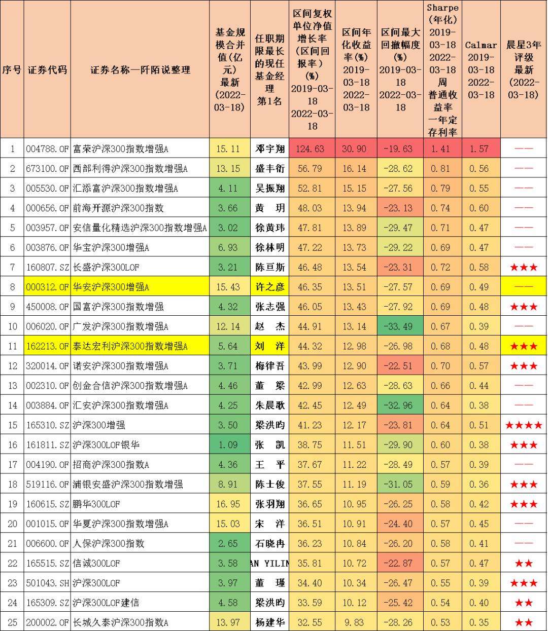 沪深300分位数哪里看,十只沪深300行业指数分别是什么