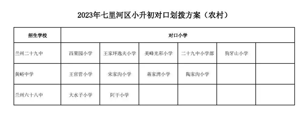 兰州四区小升初对口划拨方案公布,2019年兰州小升初对口划拨方案