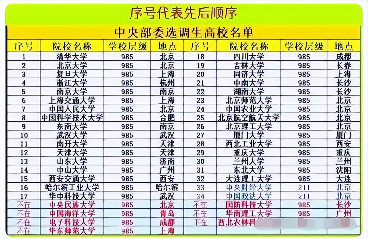 兰州大学在职研究生报考,兰州大学emba报考条件