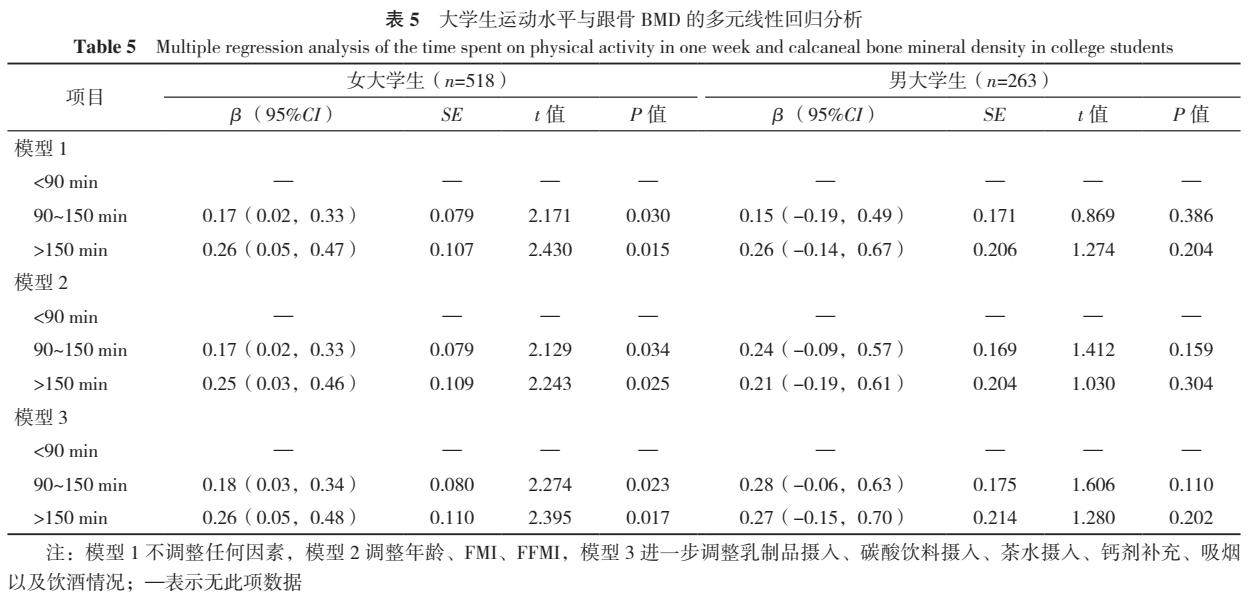 久坐会导致骨密度增高吗,久坐对运动能力的危害