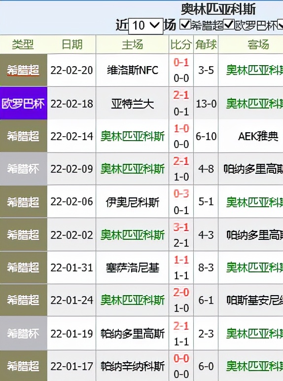 奥林匹亚科斯亚特兰大vs马赛,欧联杯亚特兰大vs奥林匹亚科斯