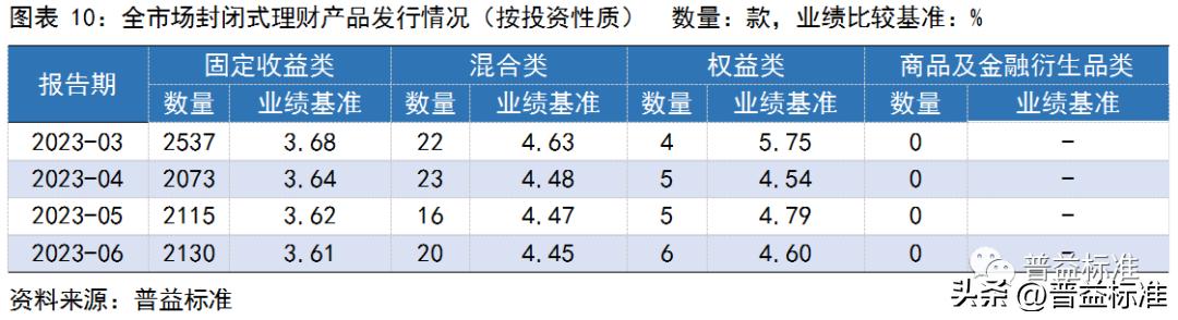 银行理财产品收益率走势,银行理财产品收益率连续5周下跌